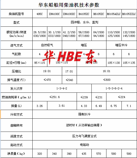 船機(jī)參數(shù).png 船機(jī)參數(shù).png