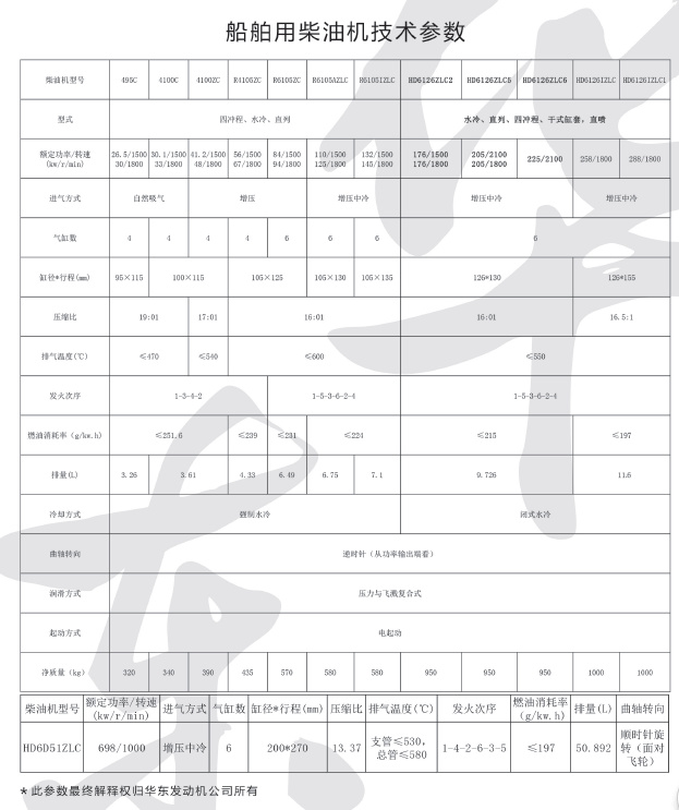 船機(jī)所有參數(shù).png 船機(jī)所有參數(shù).png