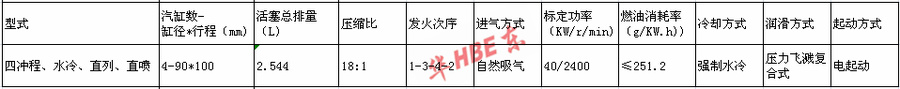 490發(fā)動機參數(shù).png 490發(fā)動機參數(shù).png